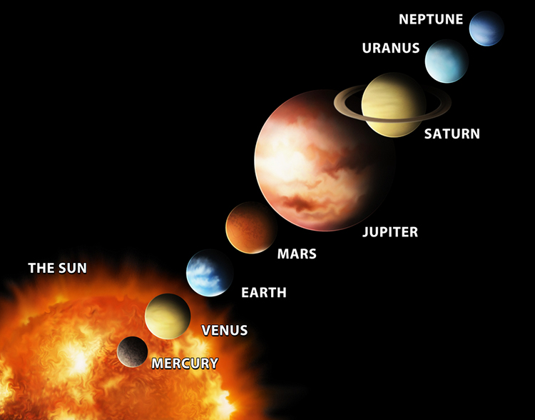 Иллюстрированная диаграмма, показывающая порядок планет в нашей солнечной системе